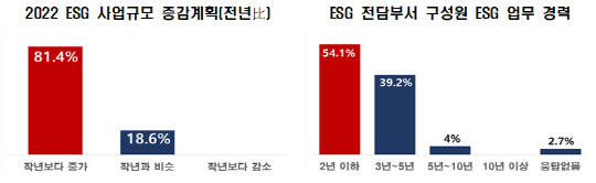 자료: 전국경제인연합회